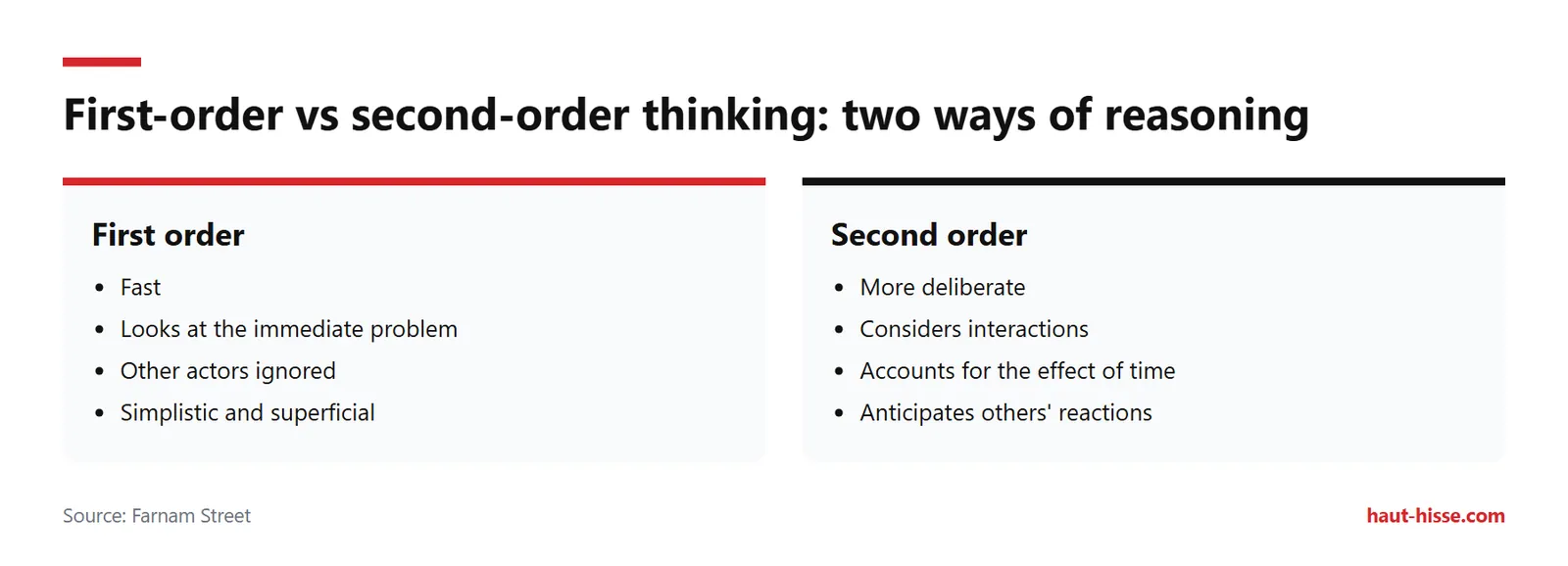 How second-order thinking helps anticipate real outcomes 1 Comparison: first-order thinking targets the immediate, second-order thinking includes actors and time.